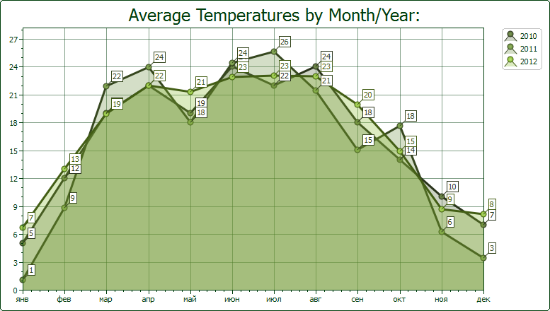 Figure 11 - Area Chart Screenshot