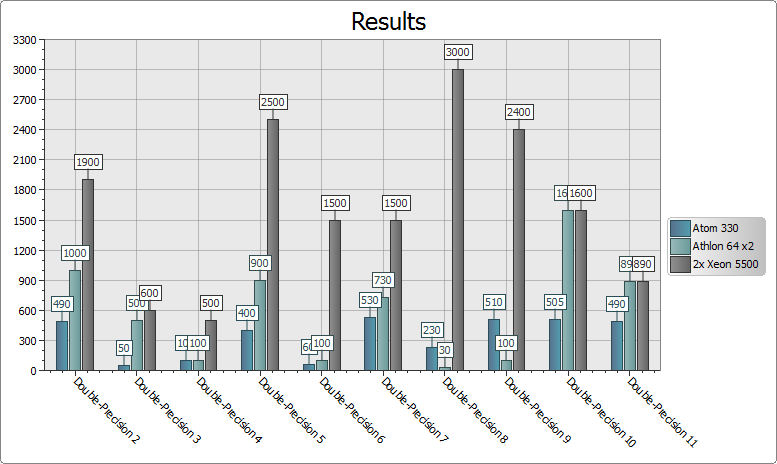 Figure 5 - Bar Chart Screenshot