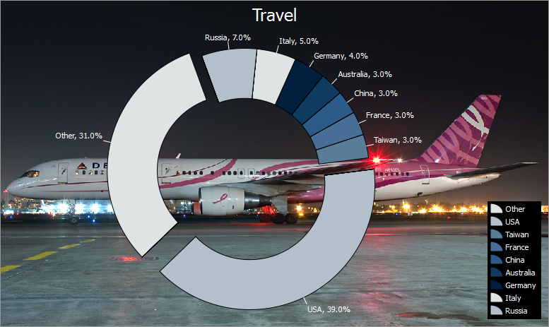 Figure 10 - Doughnut Chart Screenshot