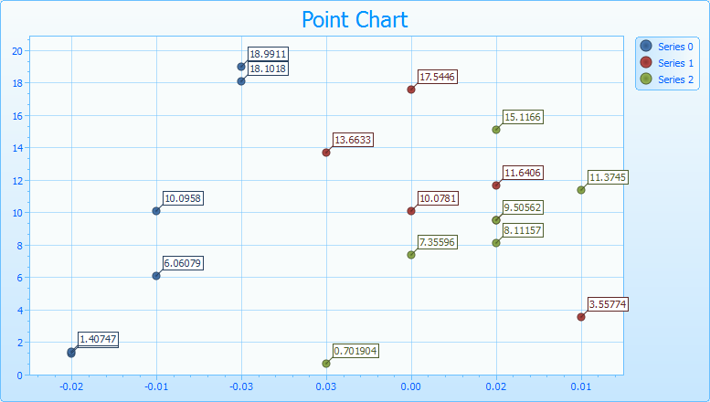 Figure 1 - Point Chart Screenshot