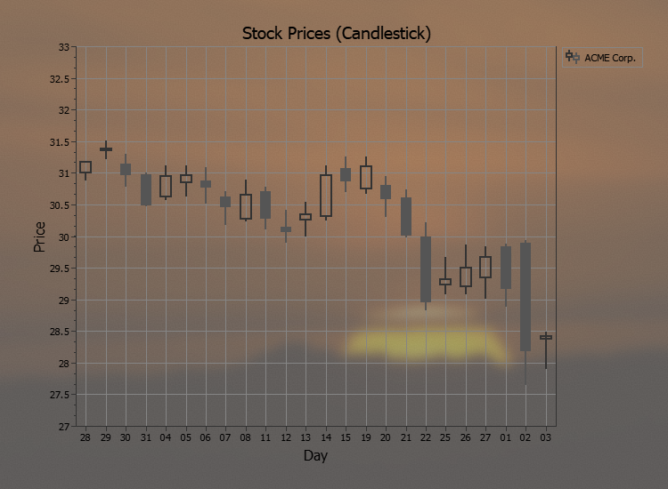 Figure 18 - Candle Stick series screenshot with Acrylic material background