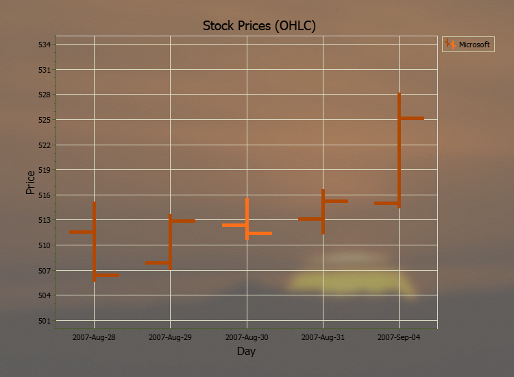 Figure 17 - Open-High-Low-Close series screenshot with Acrylic material background