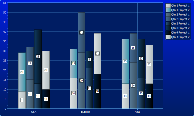 Figure 8 - Side by Side Stacked Bar Chart Screenshot