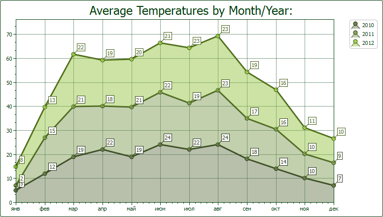 Figure 12 - Stacked Area Chart Screenshot