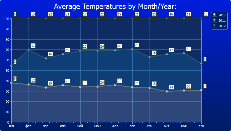 Figure 13 - Stacked Area Chart Screenshot