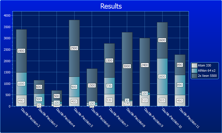 Figure 6 - Stacked Bar Chart Screenshot