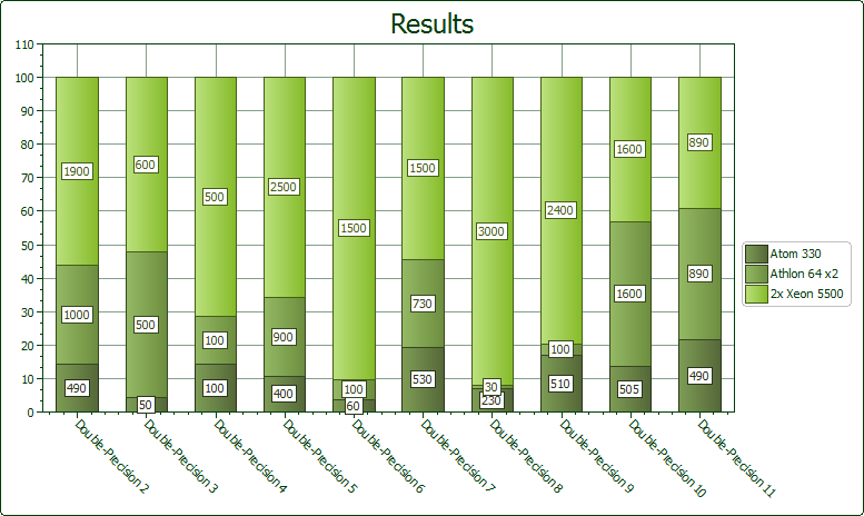 Figure 7 - Stacked Bar Chart in percentage Screenshot