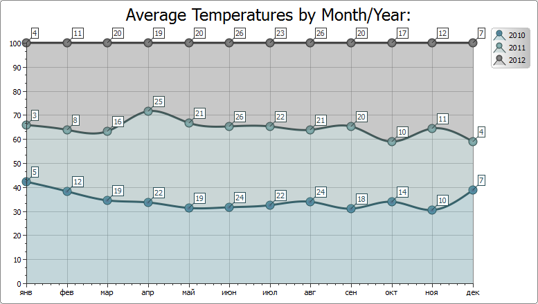 Figure 16 - Stacked Spline Area Chart in percentage Screenshot