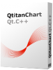 QtitanChart Enterprise (Source Code, All Platforms)  image