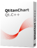 QtitanChart for Windows (Source Code)   image